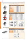 ETI Шина нейтральная PK 1/0 250A (арт.4941404)