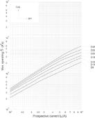 ETI Разъединитель cо световой индикацией 400 В VLC 8х31L 3P (арт.2524100) ETI Разъединитель cо световой индикацией 400 В VLC 8х31L 3P (арт.2524100)